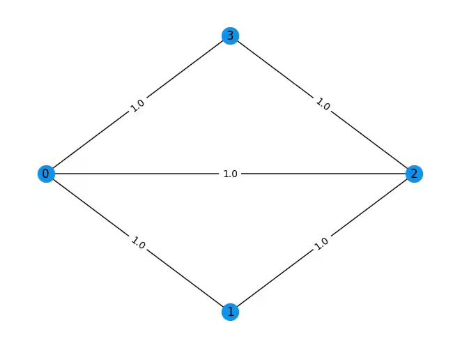 Output of the previous code cell