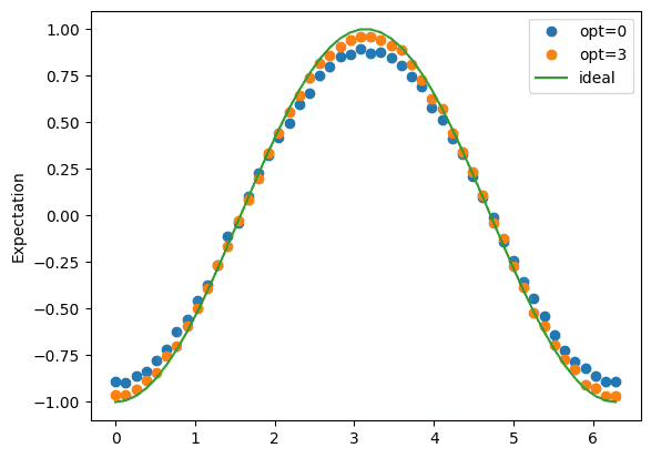 Output of the previous code cell
