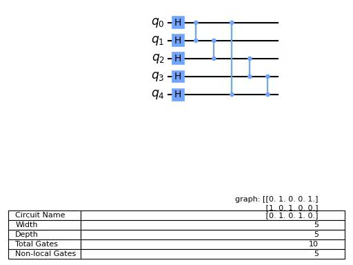 ../_images/qiskit-circuit-library-GraphState-1.png