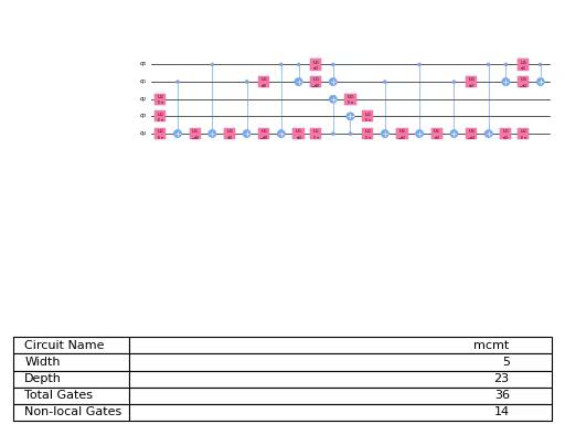 ../_images/qiskit-circuit-library-MCMTVChain-1.png