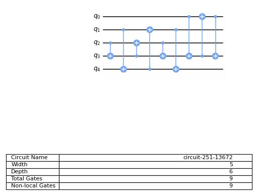 ../_images/qiskit-circuit-library-PermutationGate-2.png