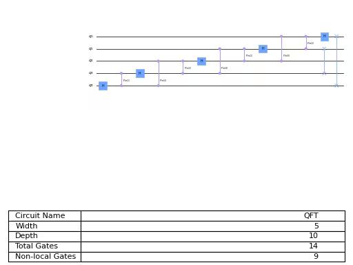 ../_images/qiskit-circuit-library-QFT-3.png