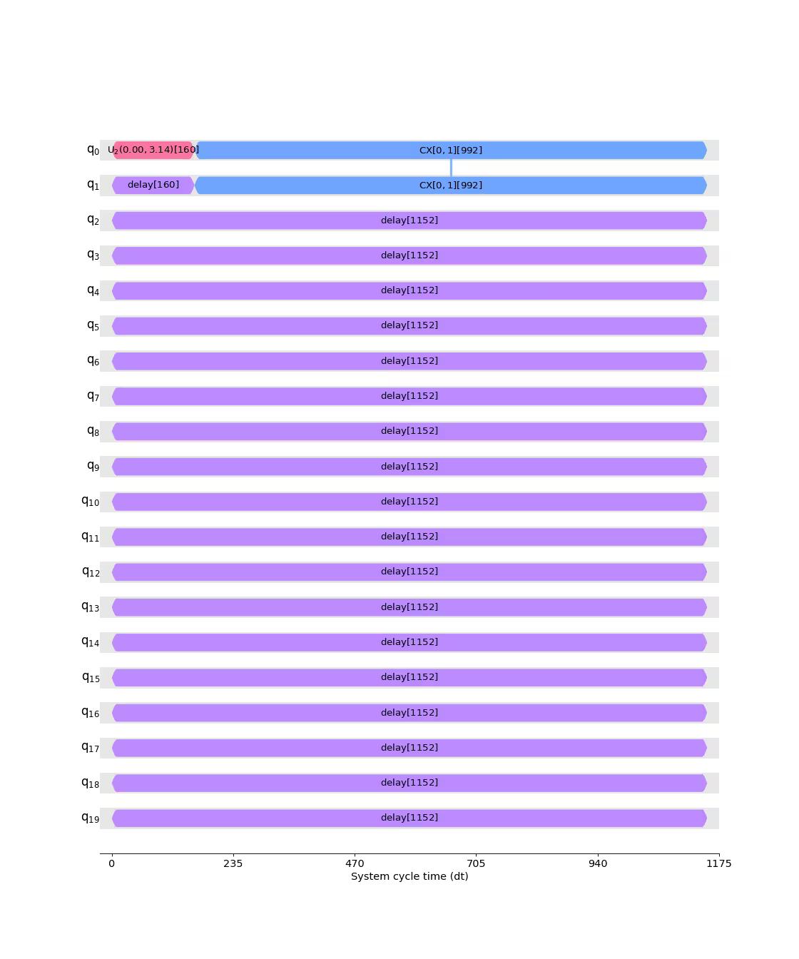 ../_images/qiskit-visualization-timeline_drawer-3.png