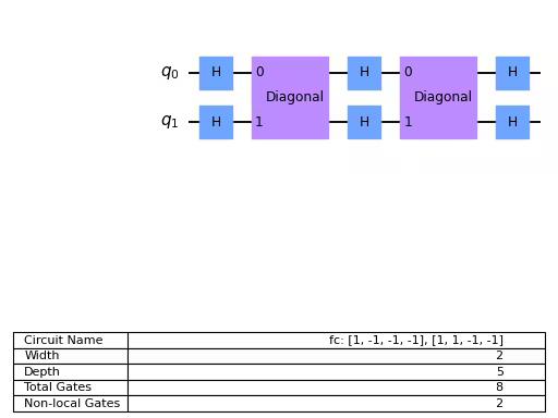 ../_images/qiskit-circuit-library-FourierChecking-1.png