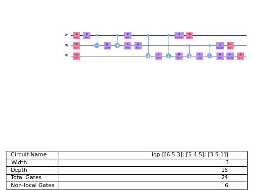 ../_images/qiskit-circuit-library-IQP-2.png