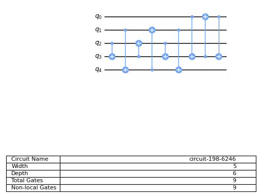 ../_images/qiskit-circuit-library-PermutationGate-2.png