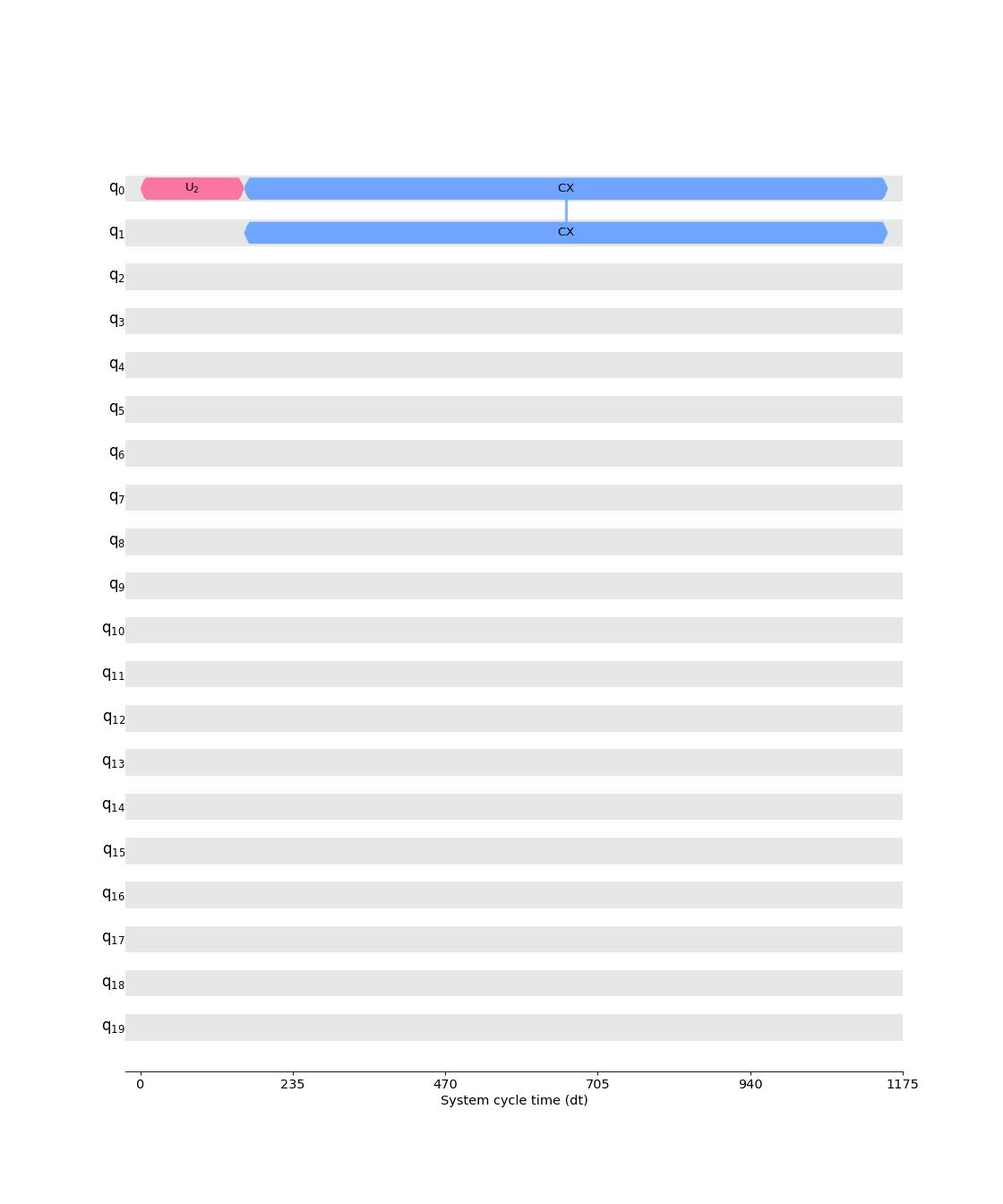 ../_images/qiskit-visualization-timeline_drawer-1.png