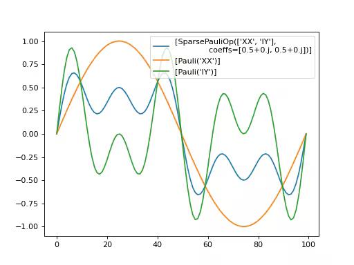 ../_images/qiskit-primitives-StatevectorEstimator-1.png