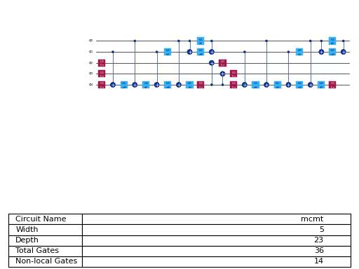 ../_images/qiskit-circuit-library-MCMTVChain-1.png