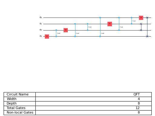 ../_images/qiskit-circuit-library-QFT-1.png