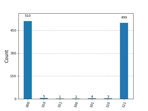 Output from the previous code.