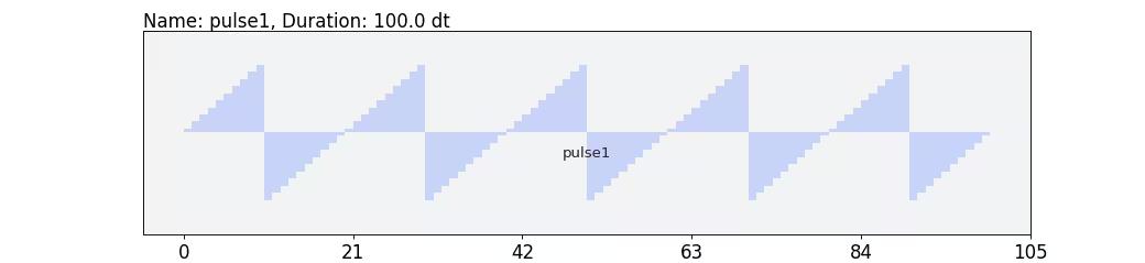 Output from the previous code.