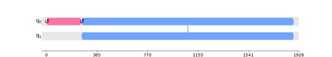 Output from the previous code.