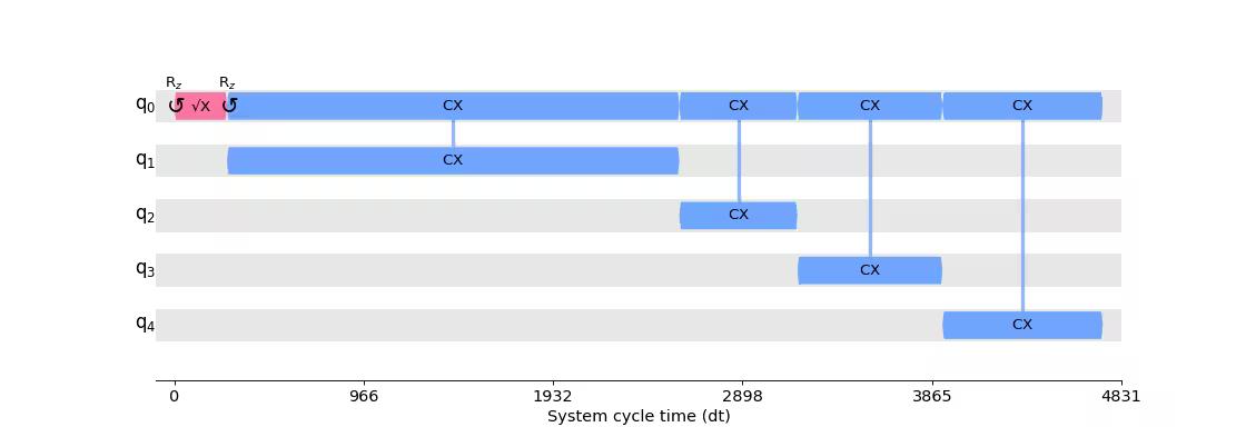 Output from circuit timeline drawer.