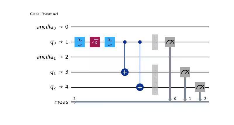 Output from the previous code.