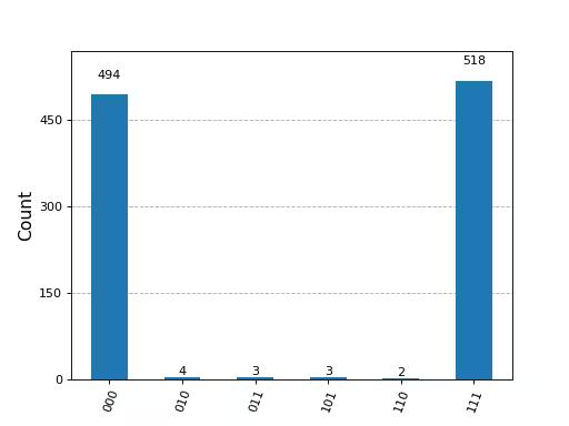 Output from the previous code.