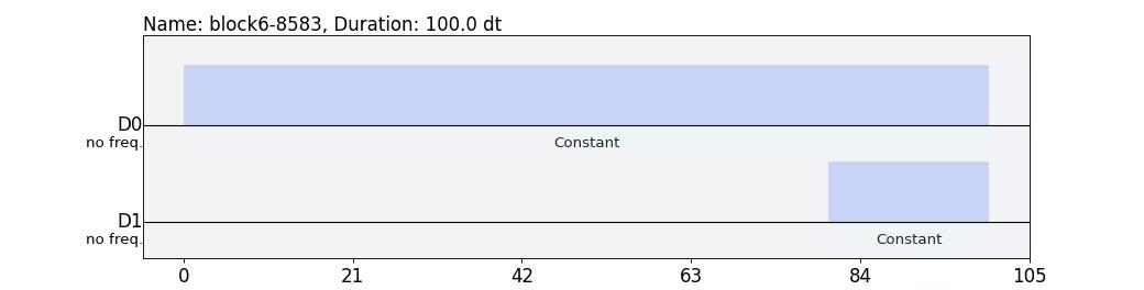 Output from the previous code.