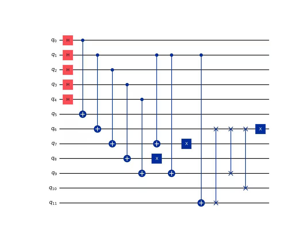 Circuit diagram output by the previous code.