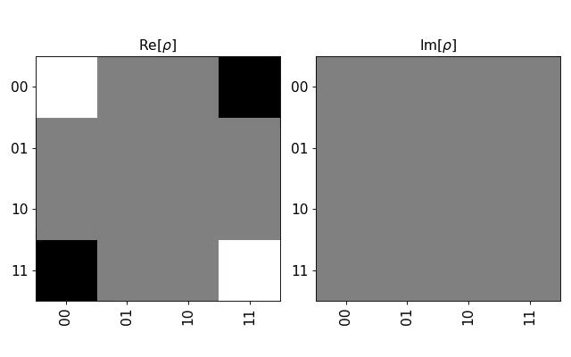 Output from the previous code.