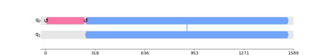 Output from the previous code.