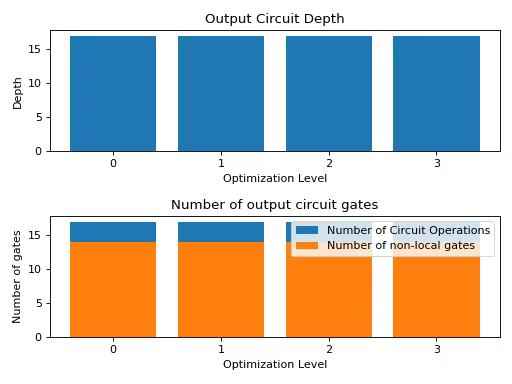 Output from the previous code.