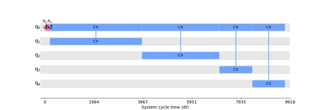 Output from circuit timeline drawer.