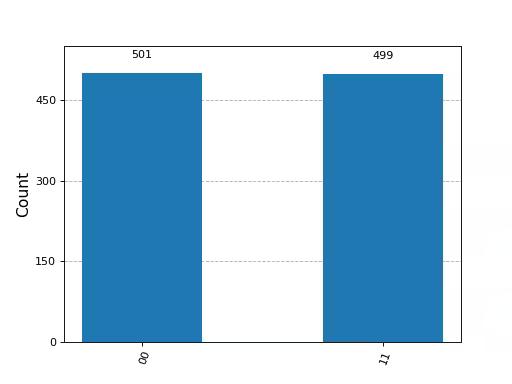 Output from the previous code.