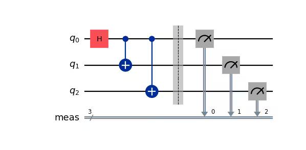 Circuit diagram output by the previous code.