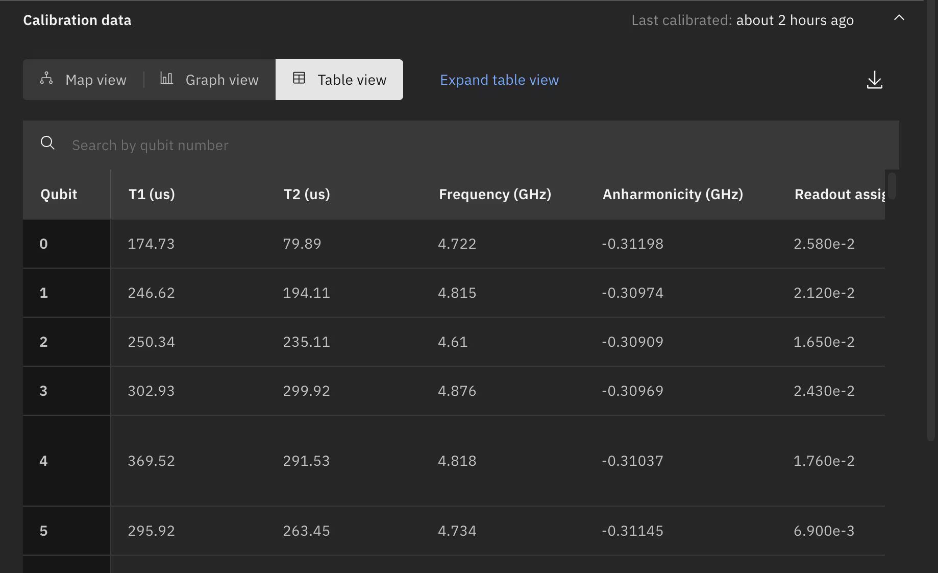 The table view tab shows the calibration information as numerical data.