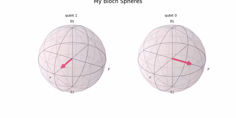 ../_images/qiskit-visualization-plot_bloch_multivector-2.png
