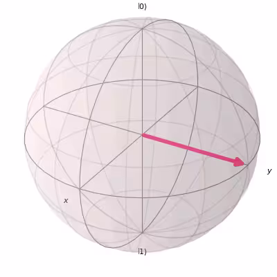 ../_images/qiskit-visualization-plot_bloch_vector-1.png