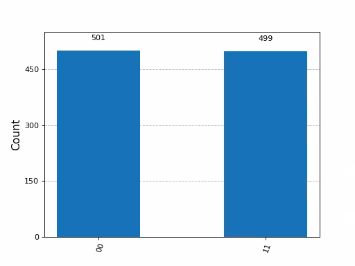 Output from the previous code.