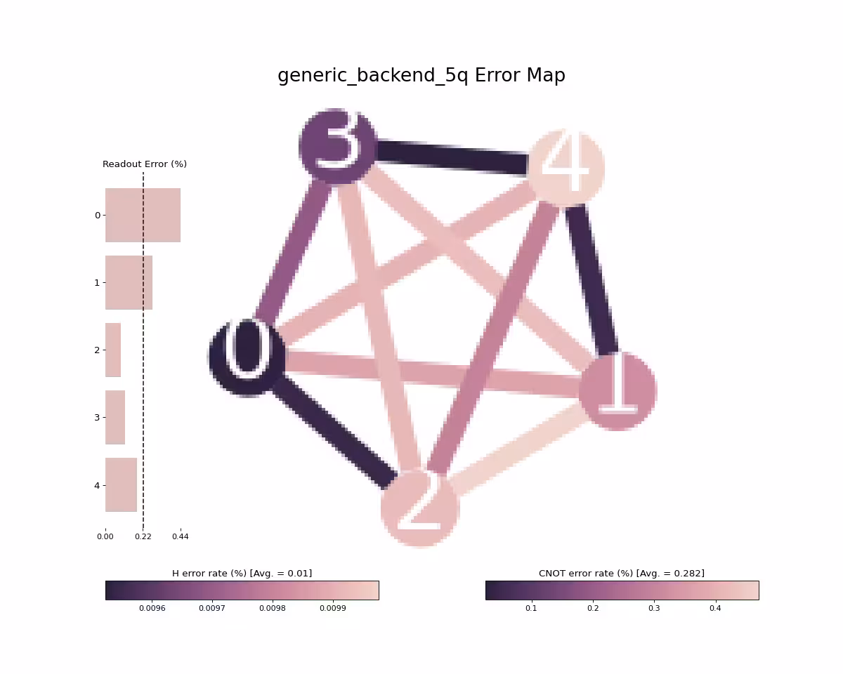 Output from the previous code.