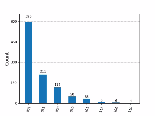 Output from the previous code.