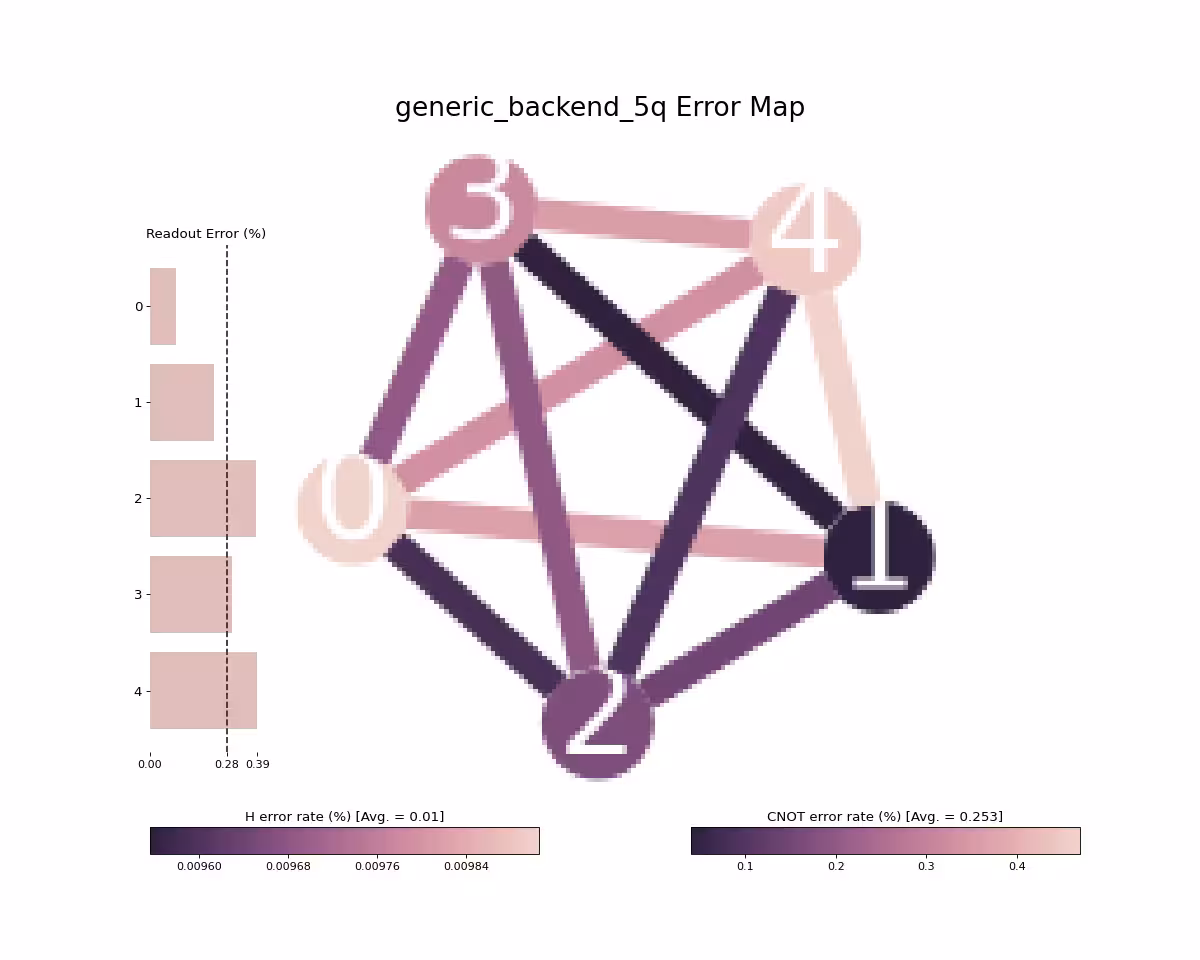 Output from the previous code.