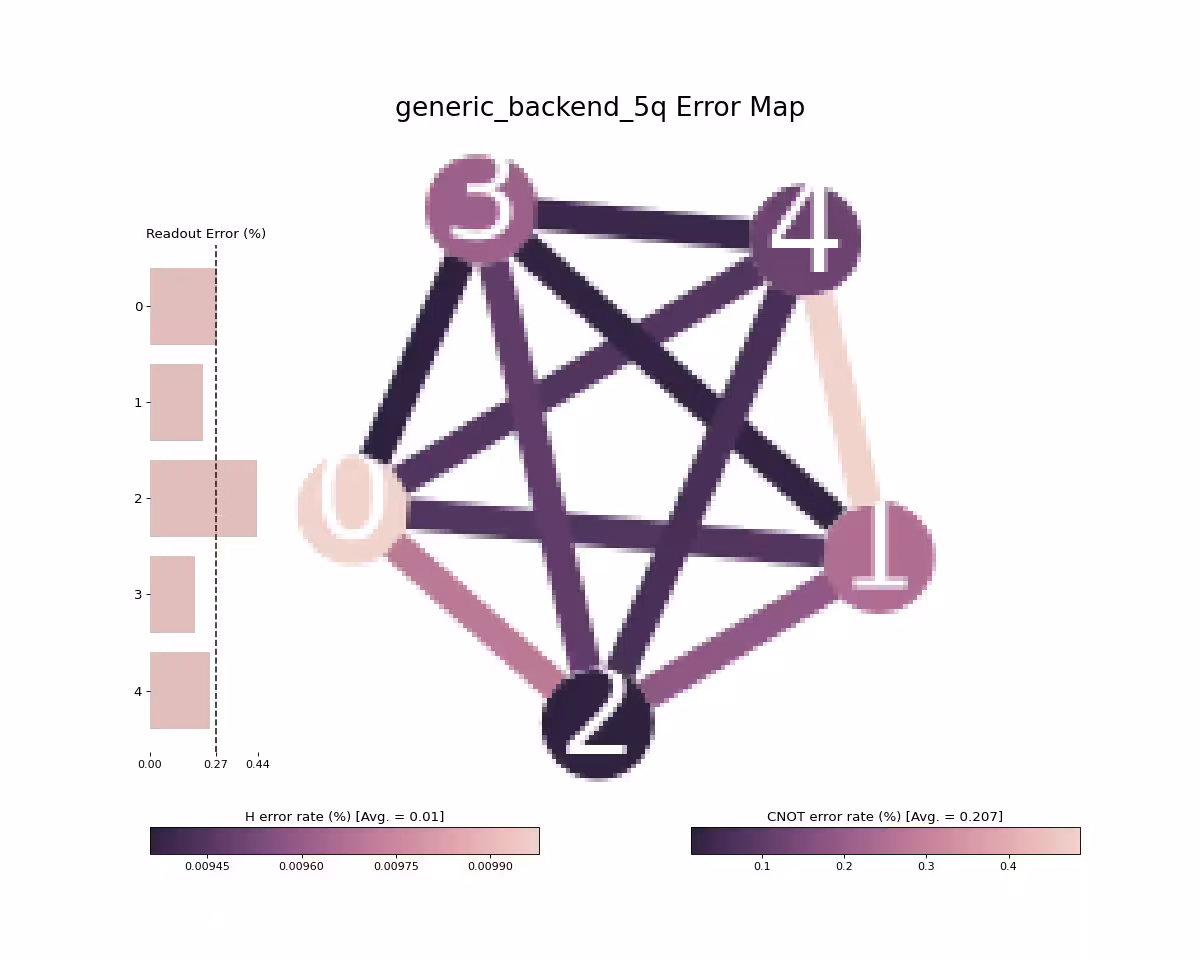 Output from the previous code.