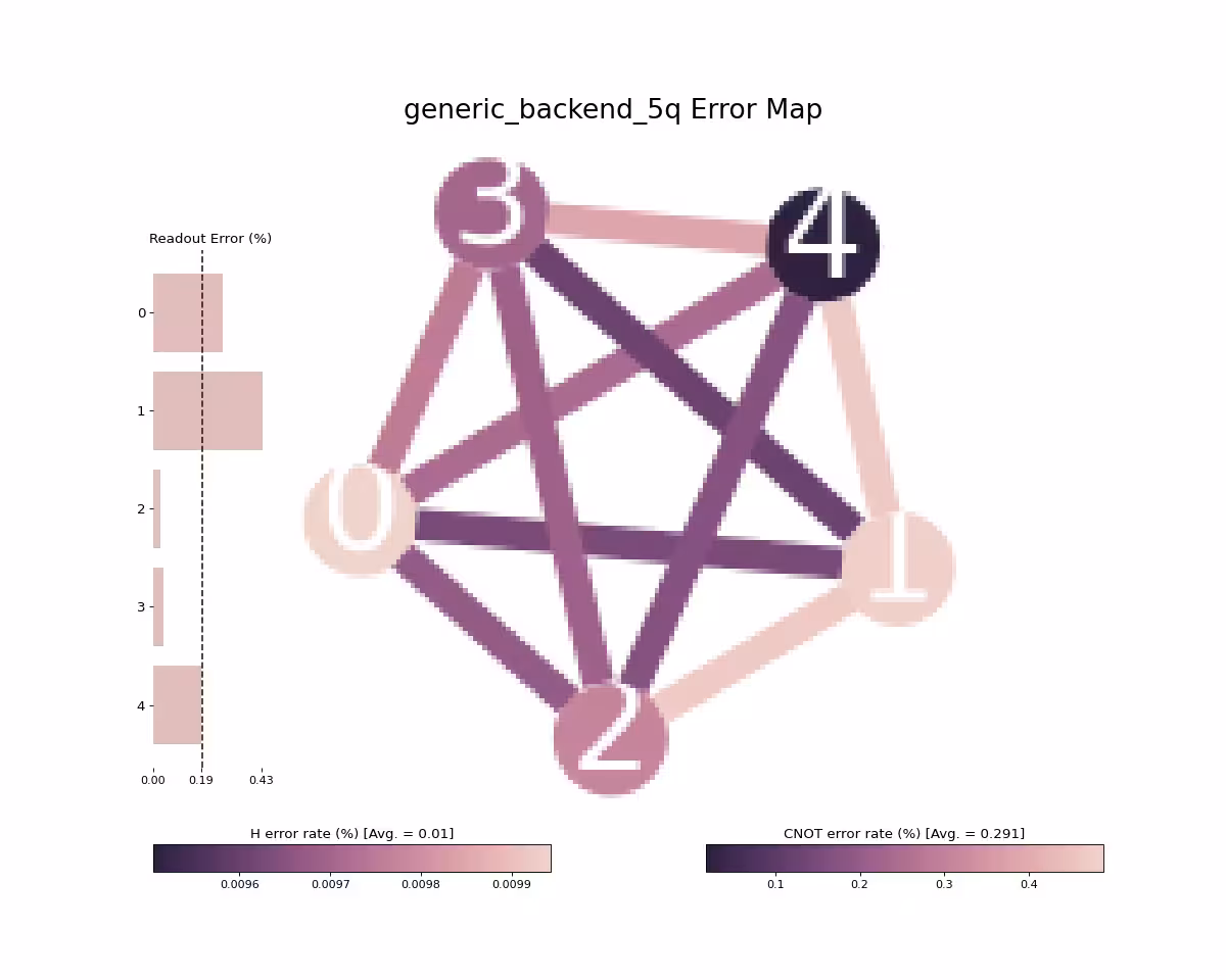 Output from the previous code.
