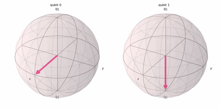 Output from the previous code.