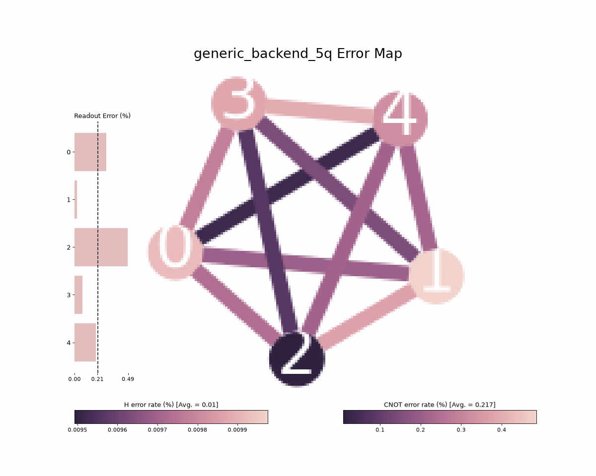 Output from the previous code.