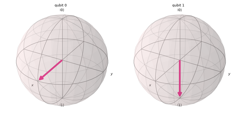 Output from the previous code.