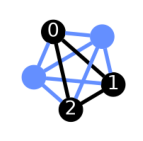 Output from the previous code.