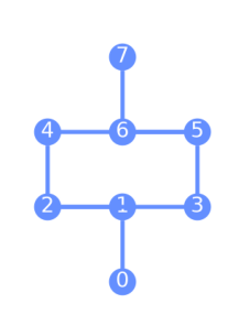 Output from the previous code.