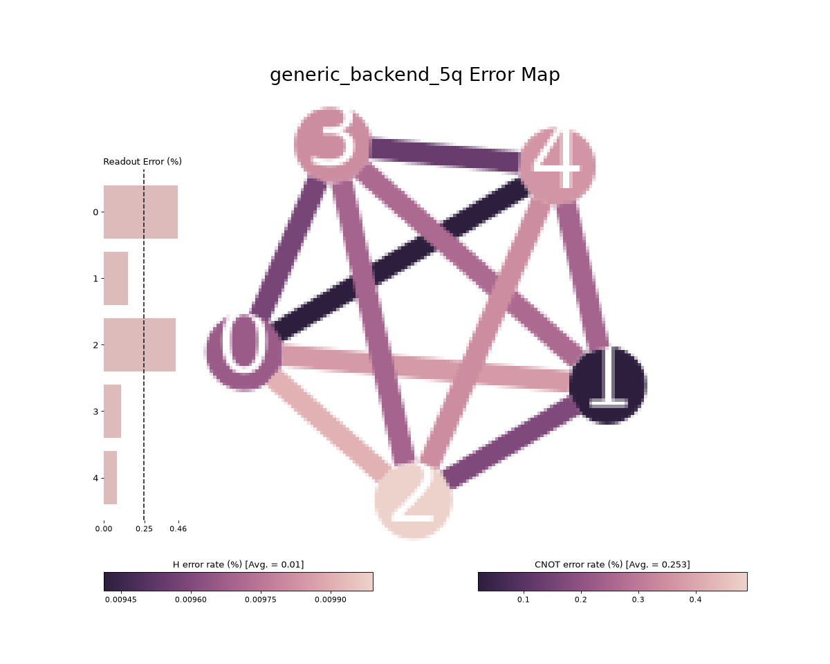 Output from the previous code.