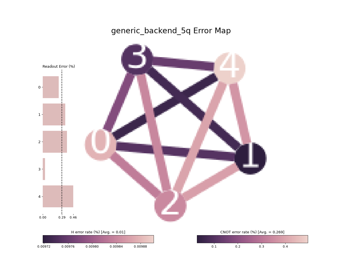 Output from the previous code.
