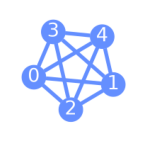 Output from the previous code.