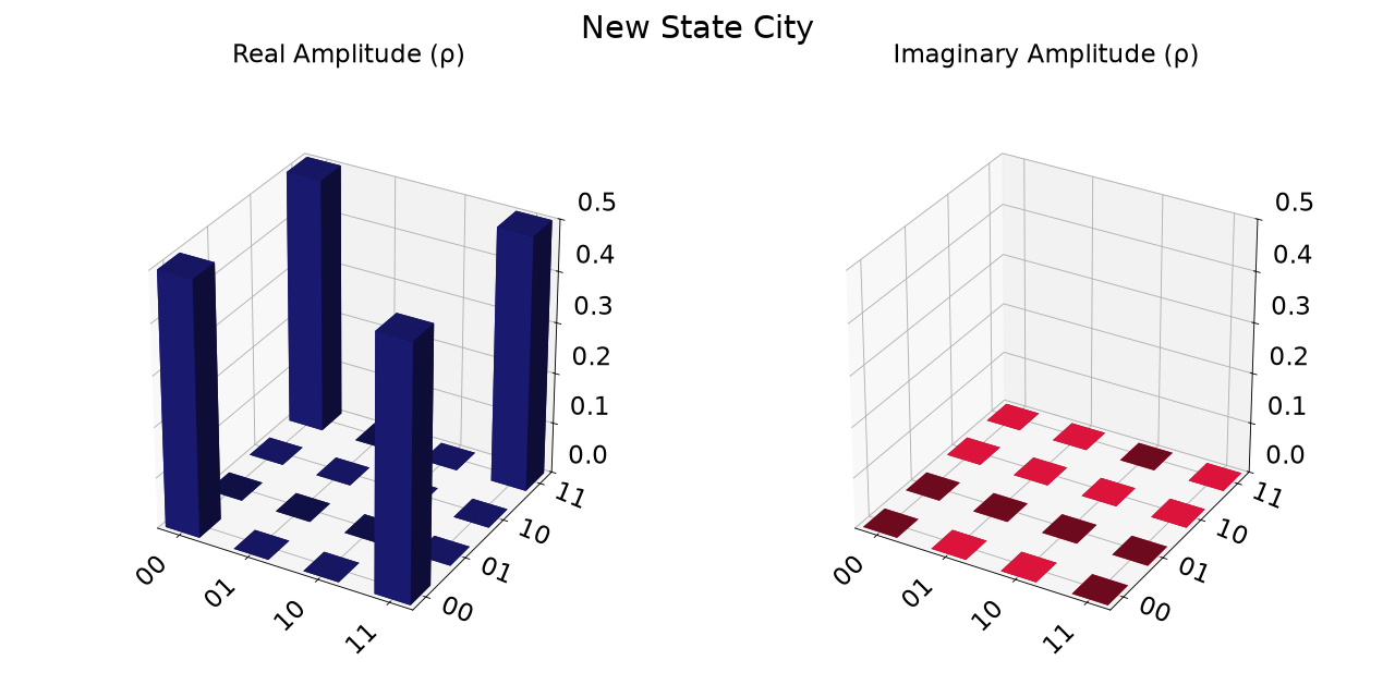 Output from the previous code.
