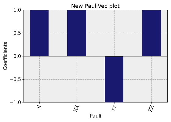 Output from the previous code.