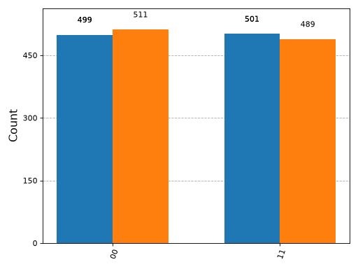 Output from the previous code.
