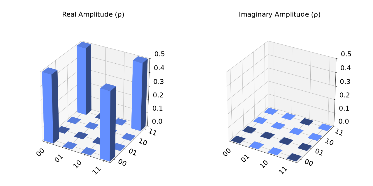 Output from the previous code.