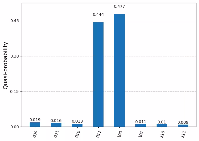 Output of the previous code cell